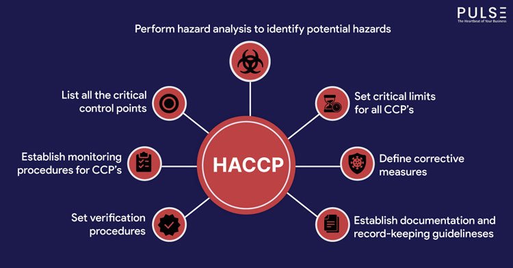اصول هفت‌گانه HACCP