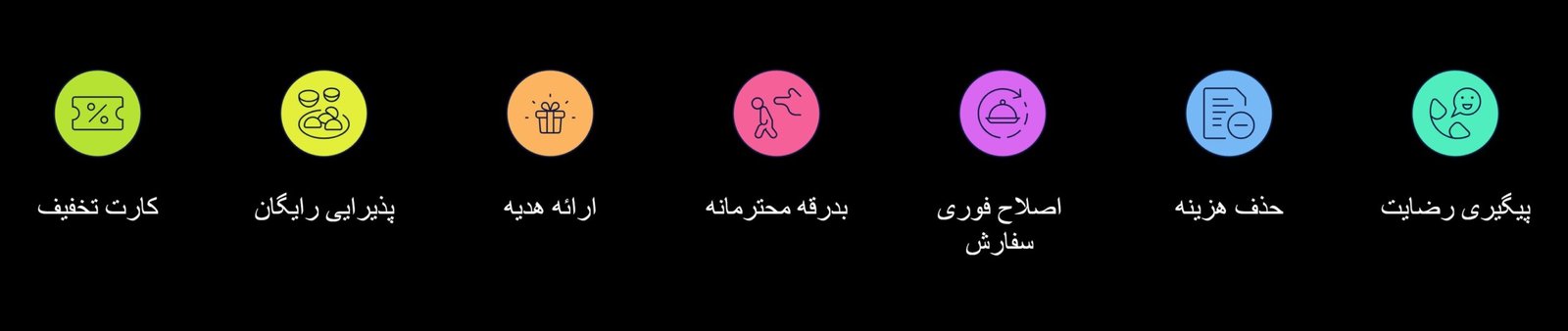استفاده از خدمات خاص برای جبران شکایت مشتری