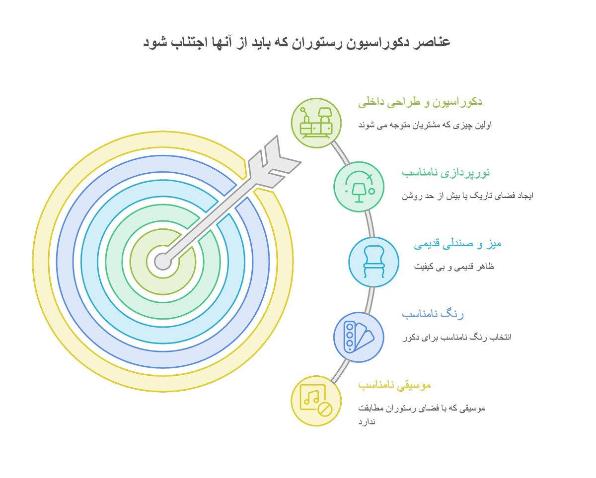 عناصر دکوراسیون رستوران که باید از آنها اجتناب شود