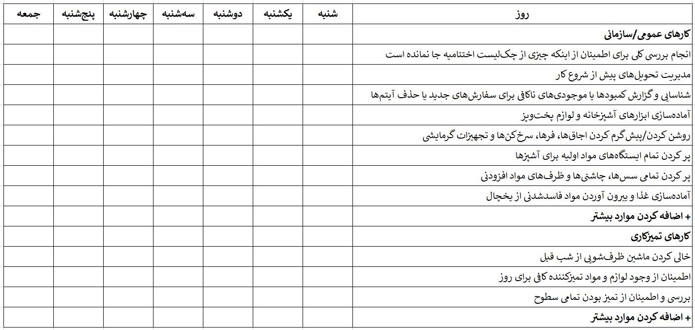 چک لیست‌ باز کردن آشپزخانه رستوران