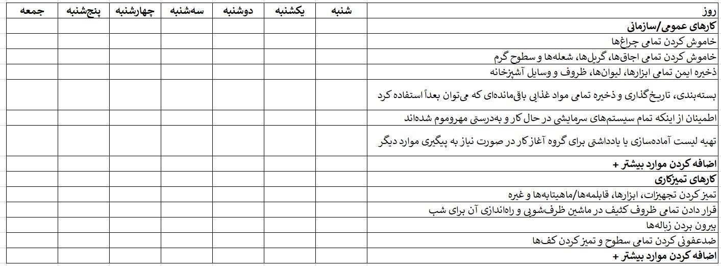 چک لیست‌ بسته کردن آشپزخانه رستوران