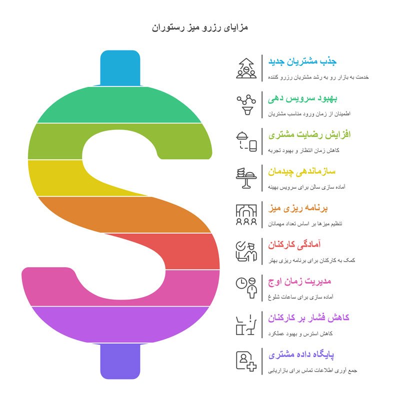 مزایای رزرو میز رستوران