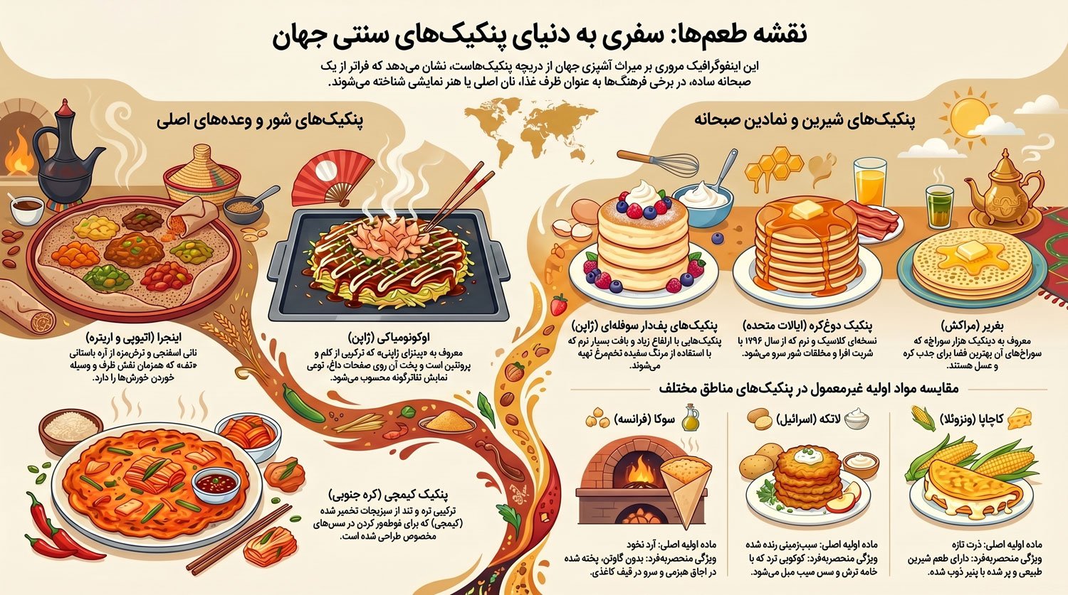 معروف ترین پنکیکهای جهان
